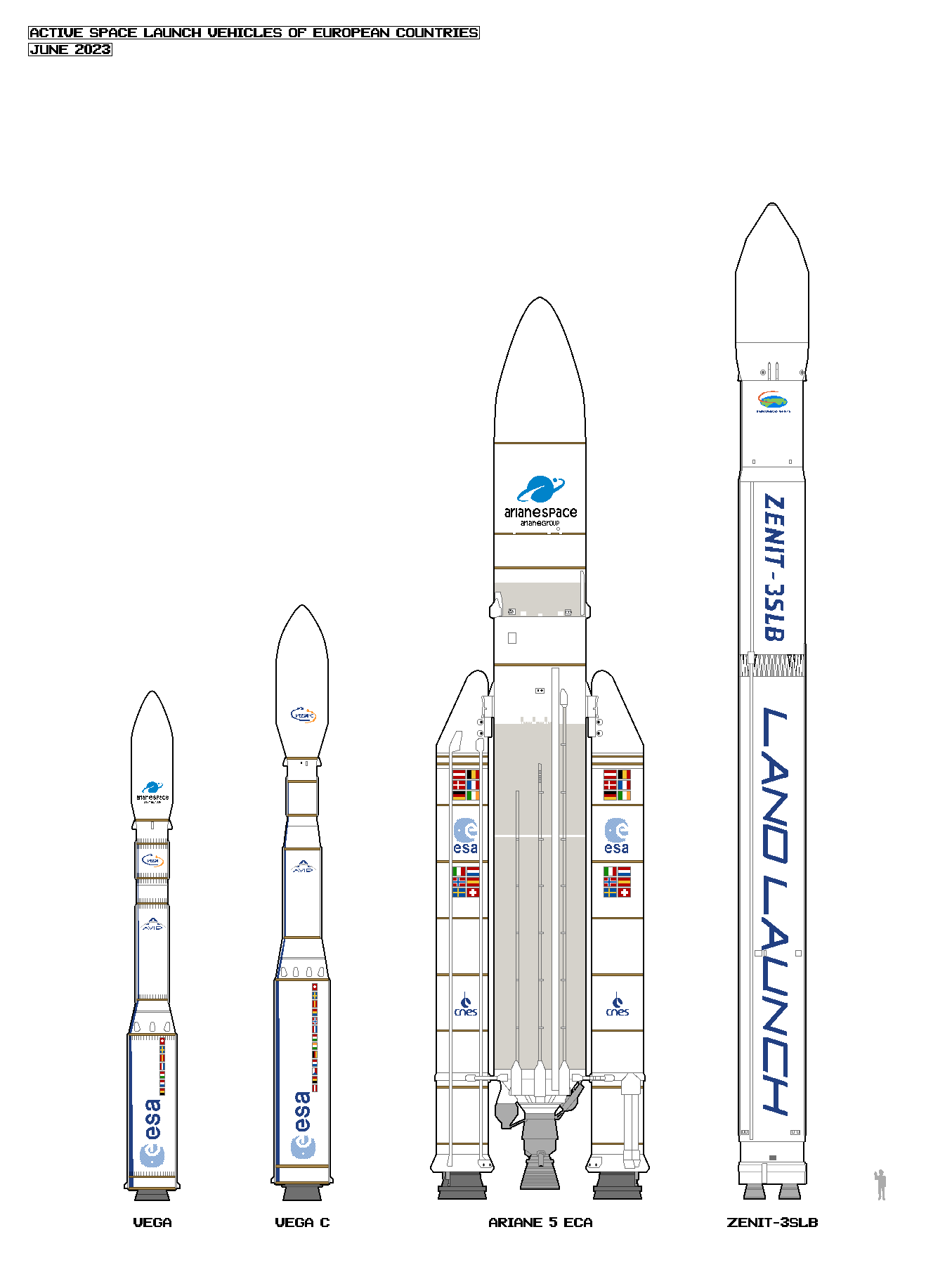 European space rockets - 2023/6 by PzKpfwI on DeviantArt