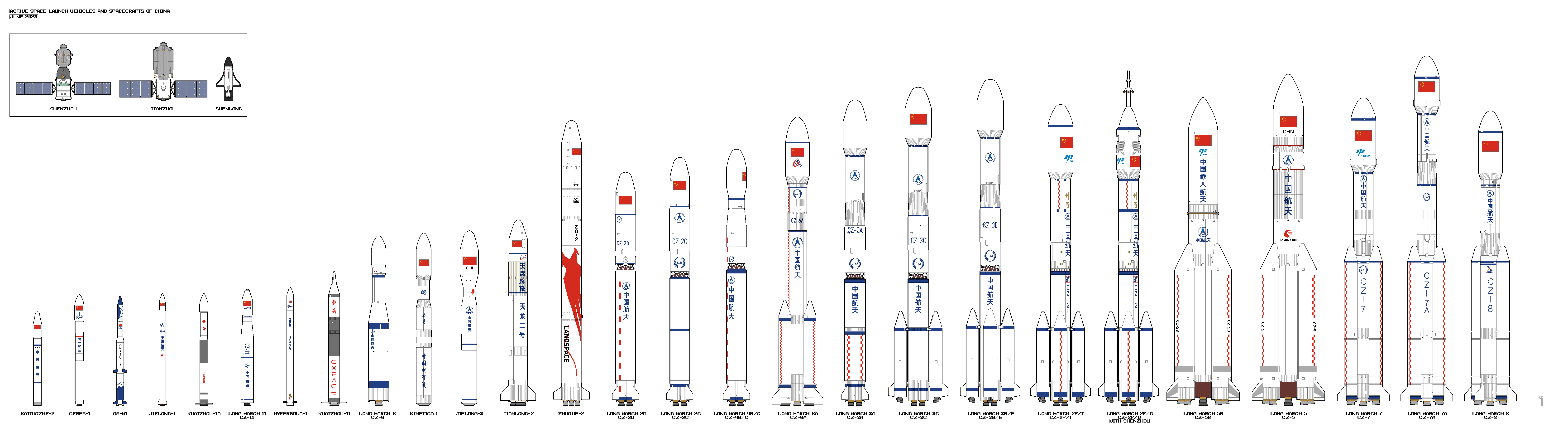 All Chinese Rockets Chinese space rockets - 2023/6 by PzKpfwI on DeviantArt