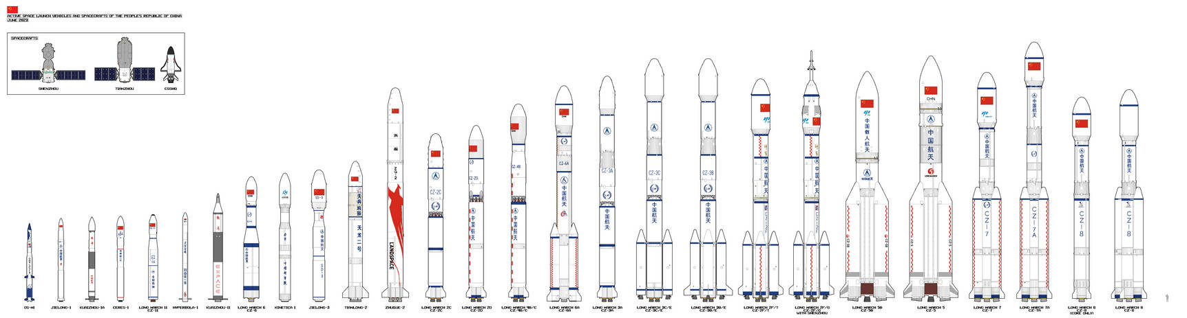 China Rockets Chart Chinese space rockets - 2023/6 by PzKpfwI on DeviantArt