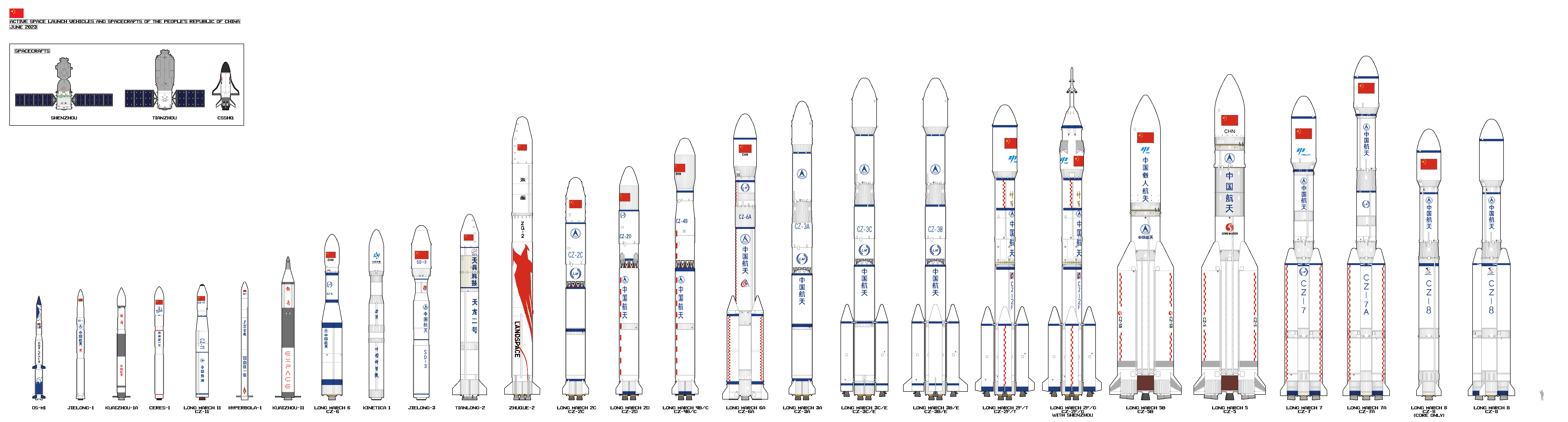Concept Chinese Rockets Chinese space rockets - 2023/6 by PzKpfwI on DeviantArt