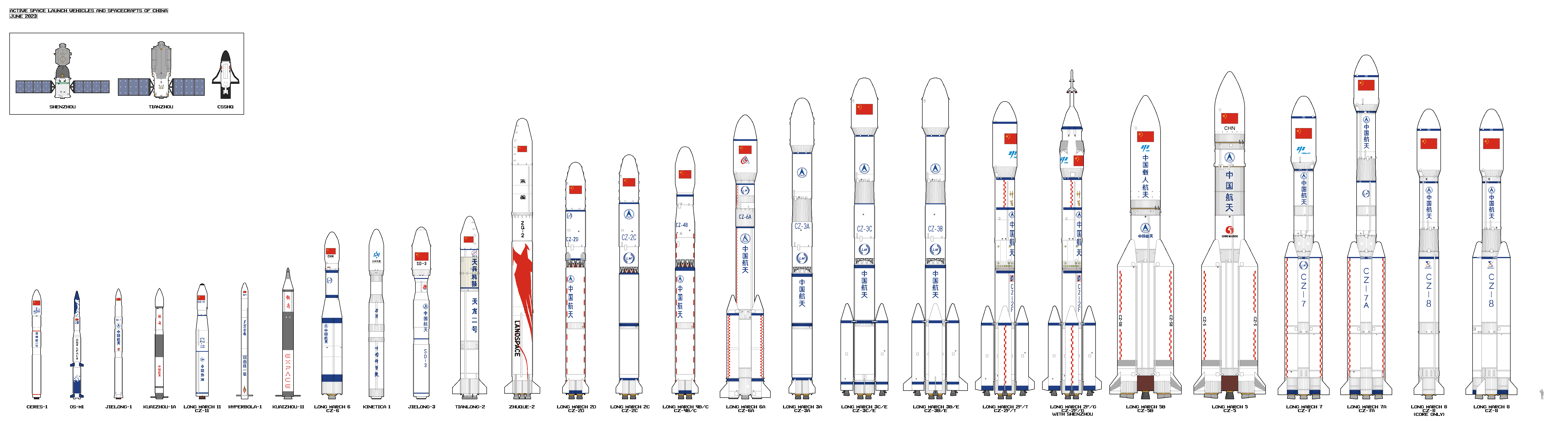 Chinese space rockets - 2023/6 by PzKpfwI on DeviantArt