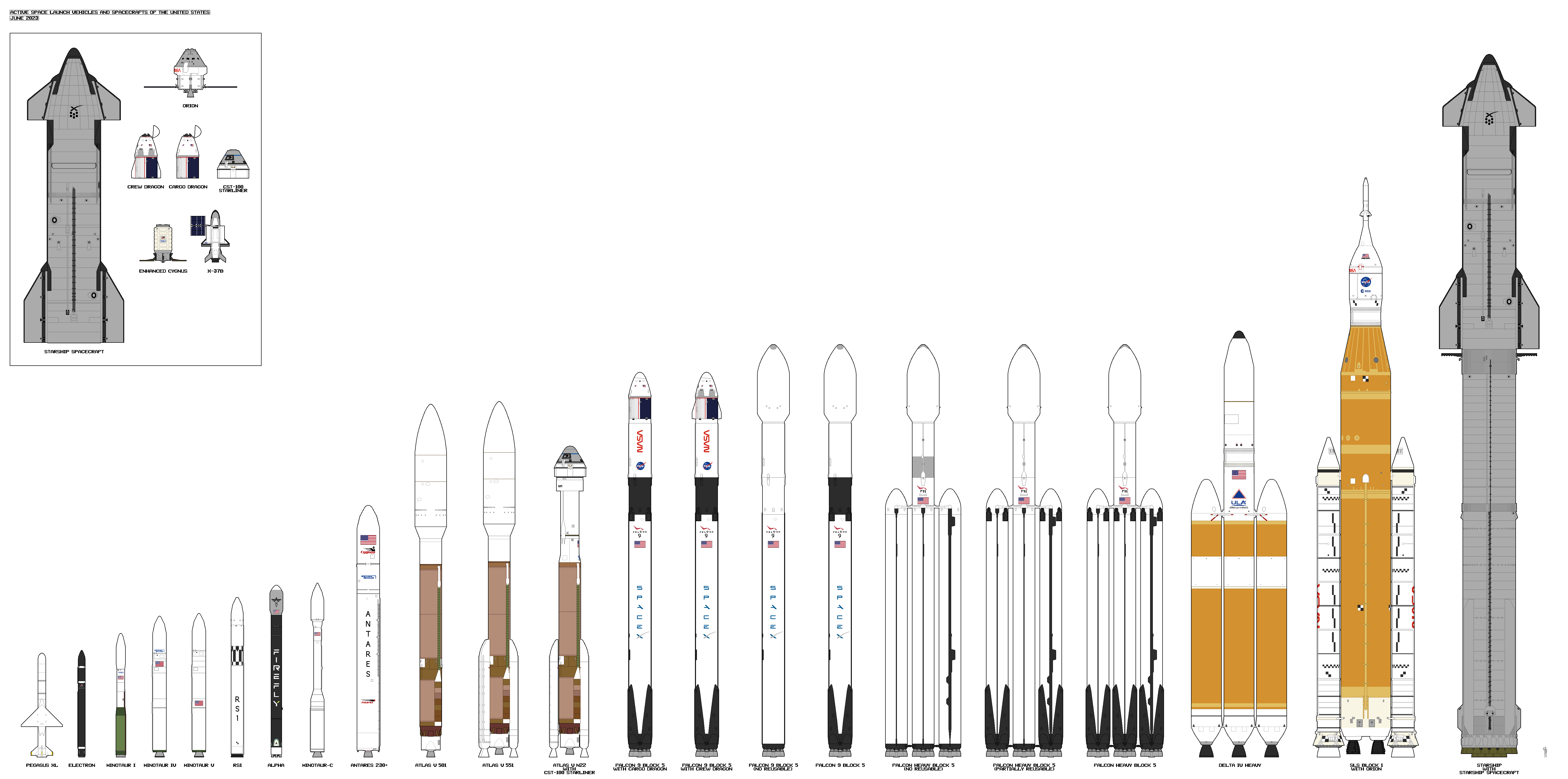 USA space rockets - 2023/6 by PzKpfwI on DeviantArt