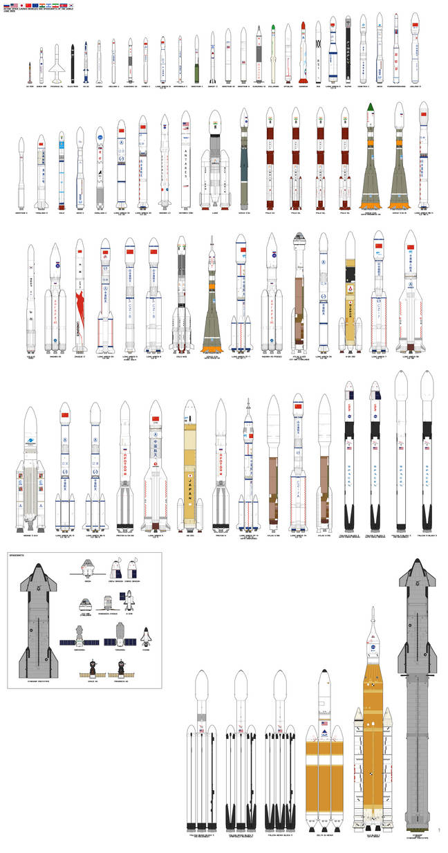 World's space rockets - 2023/6 by PzKpfwI on DeviantArt