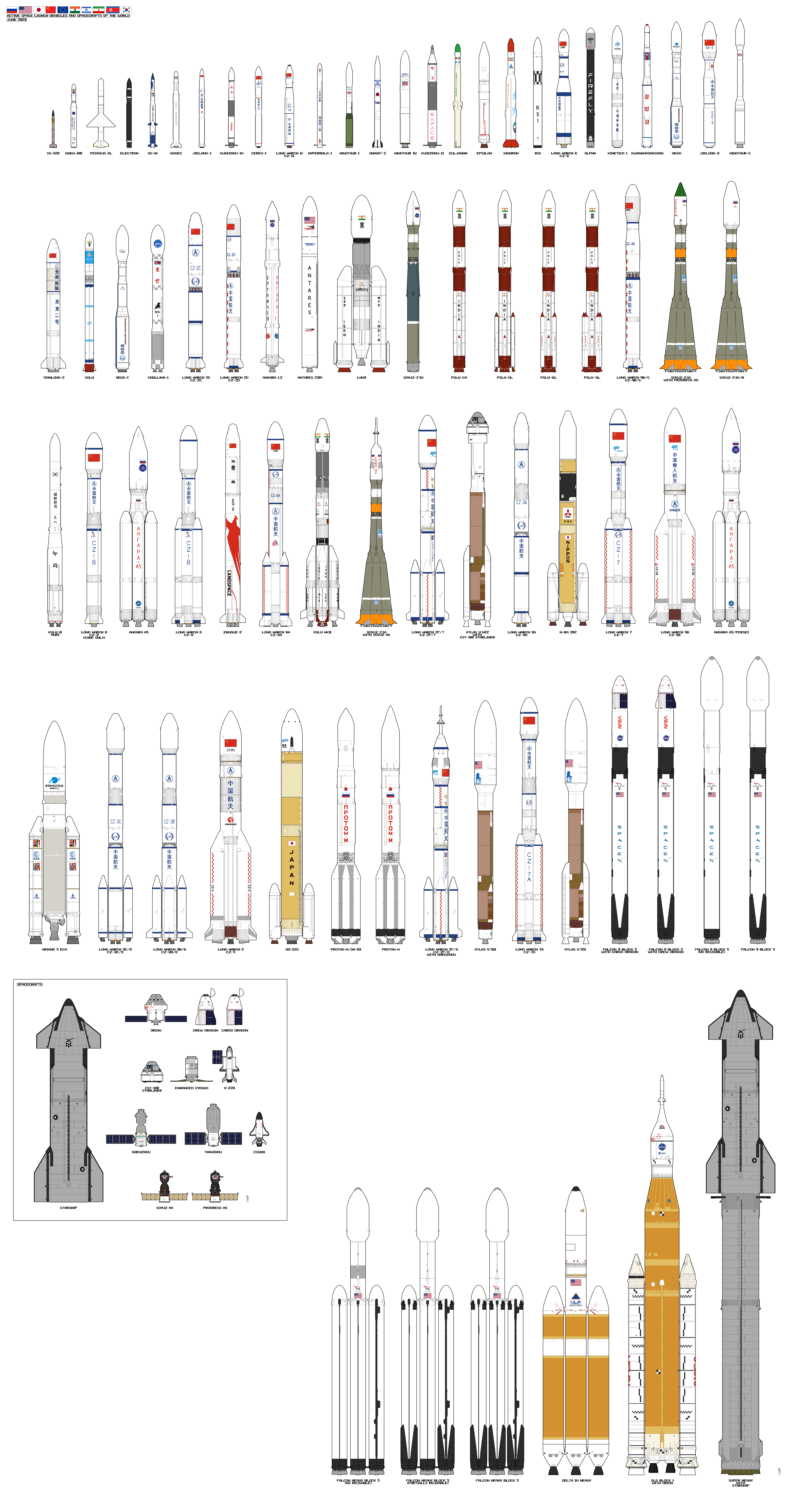 Centauri Model Rockets Rockets of the Worlds - Alpha Centauri