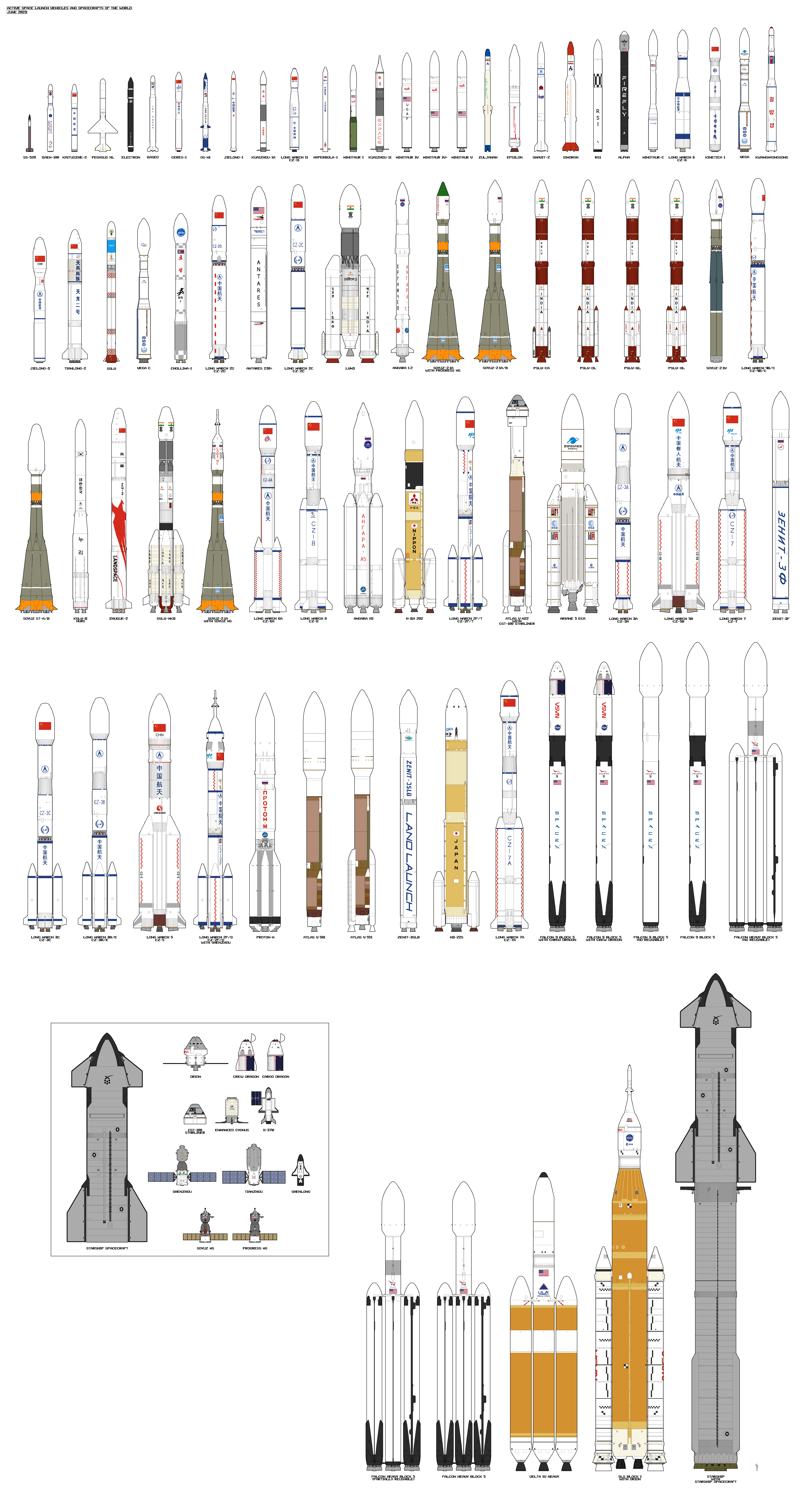 World's space rockets - 2023/6 by PzKpfwI on DeviantArt