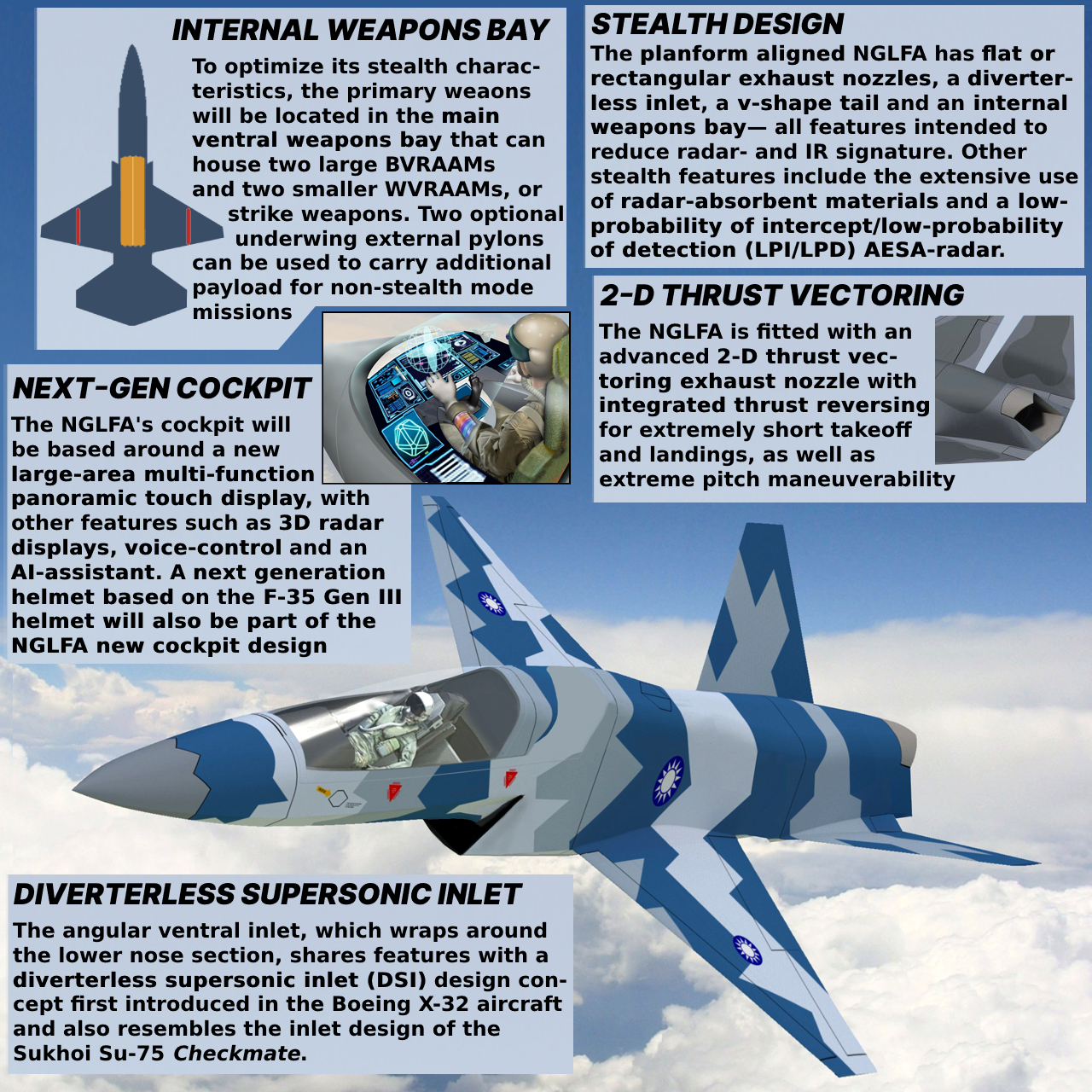 Next-Generation Light Stealth Fighter Aircraft by indowflavour on DeviantArt