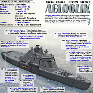 Agloolik Arctic Guided-Missile Cruiser