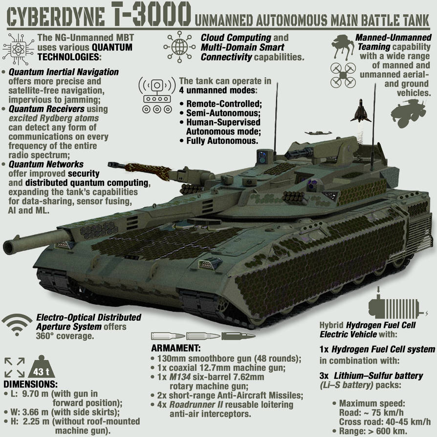 Autonomous Tank Basic Model T-3000 Next-Generation Autonomous Robotic Tank by indowflavour on ...