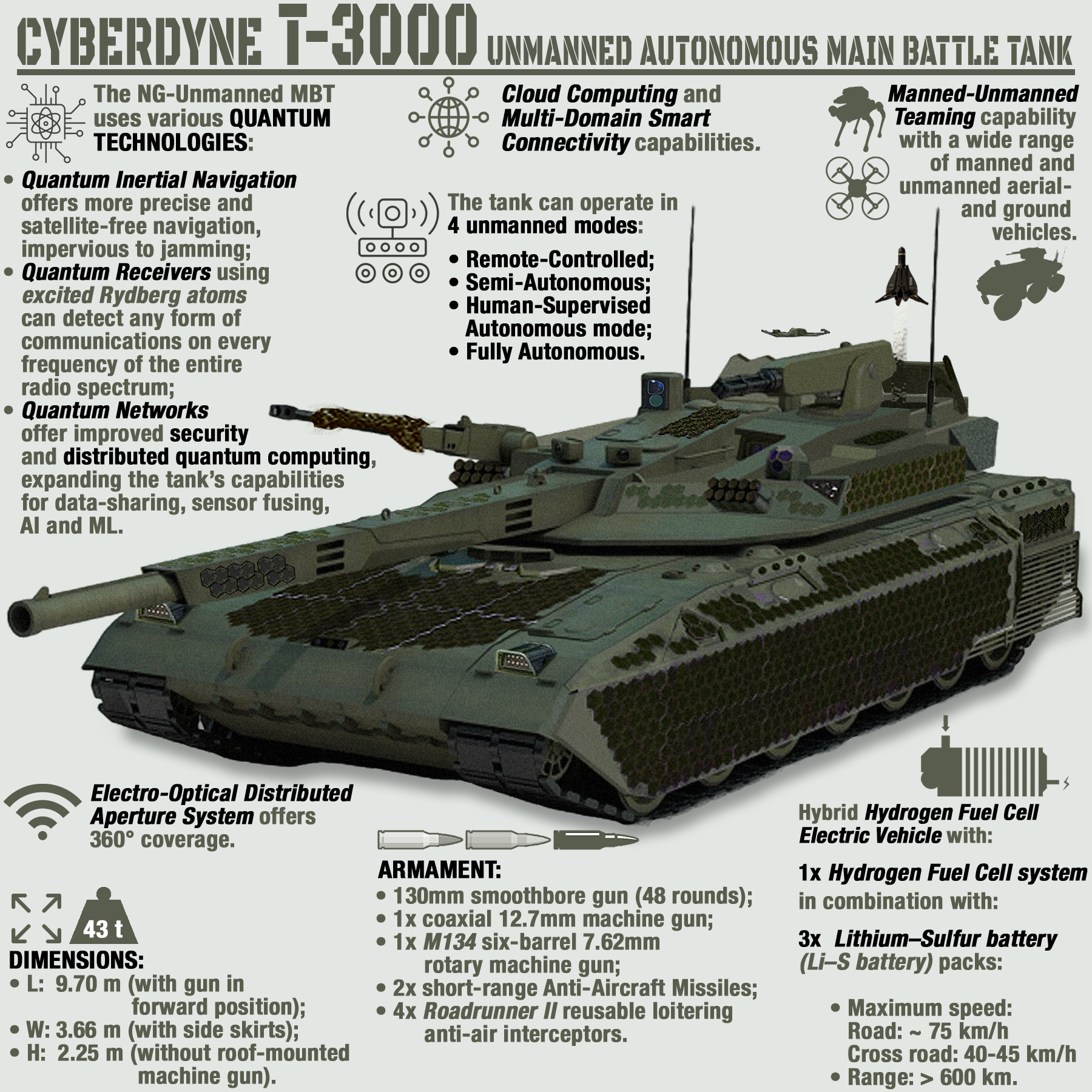 Autonomous Tank Model T-3000 Next-Generation Autonomous Robotic Tank by indowflavour on ...