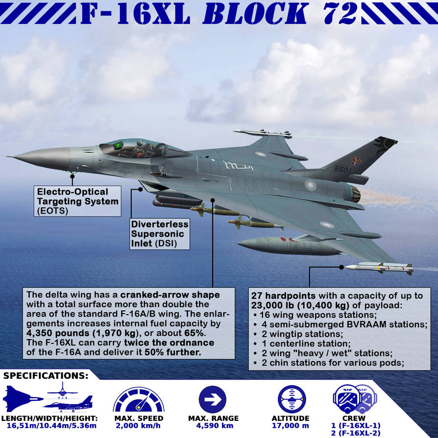 F 16XL Block 72 Over The Pacific By Indowflavour On DeviantArt f-16xl-block-72-over-the-pacific-by-indowflavour-on-deviantart