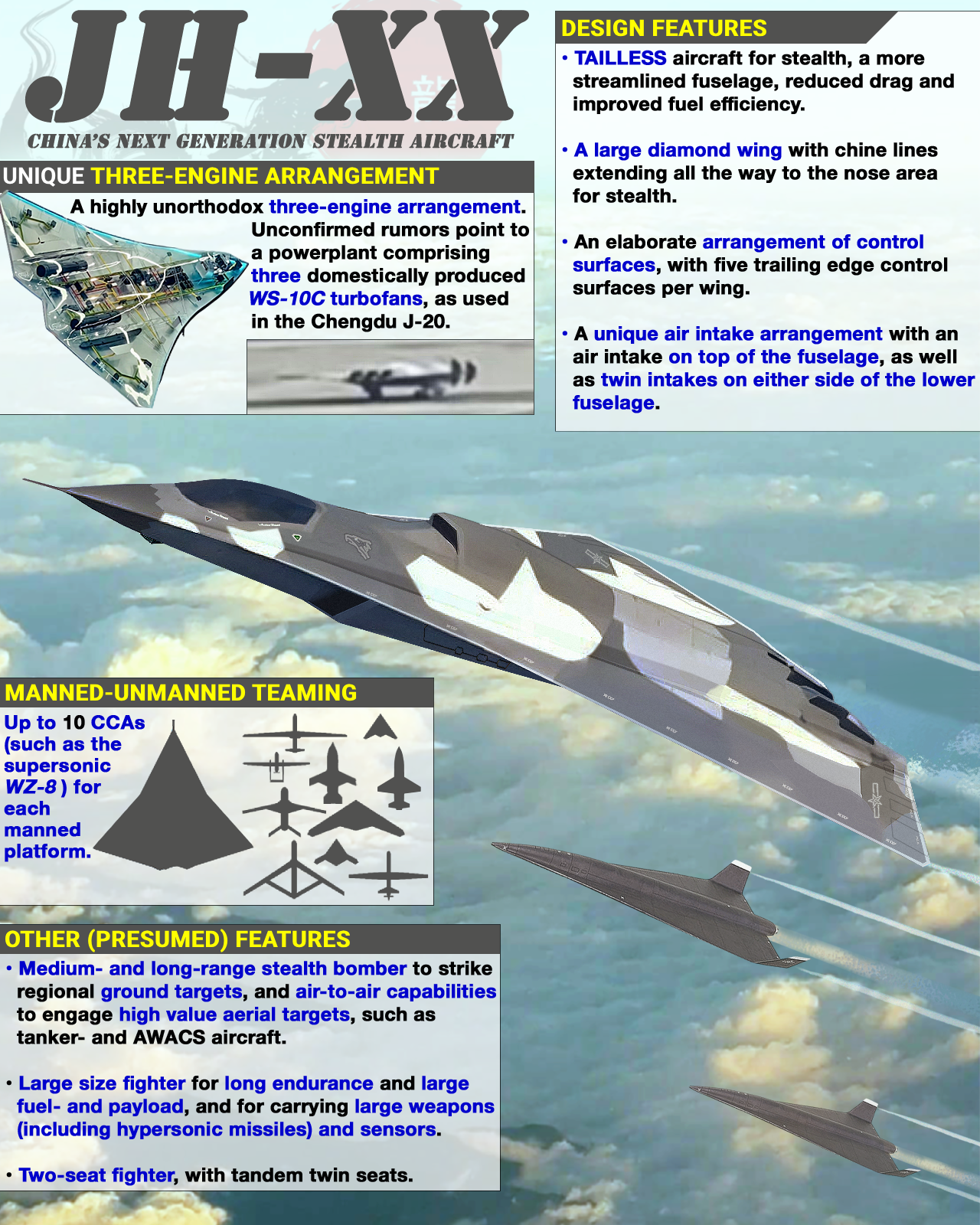 China's sixth generation stealth bomber JH-XX by China's sixth generation stealth bomber JH-XX by