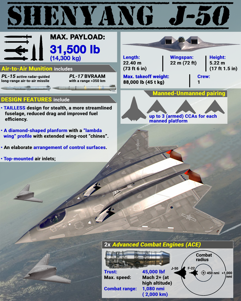 J50 China's Shenyang J-50 Sixth Generation Fighter by indowflavour on ...