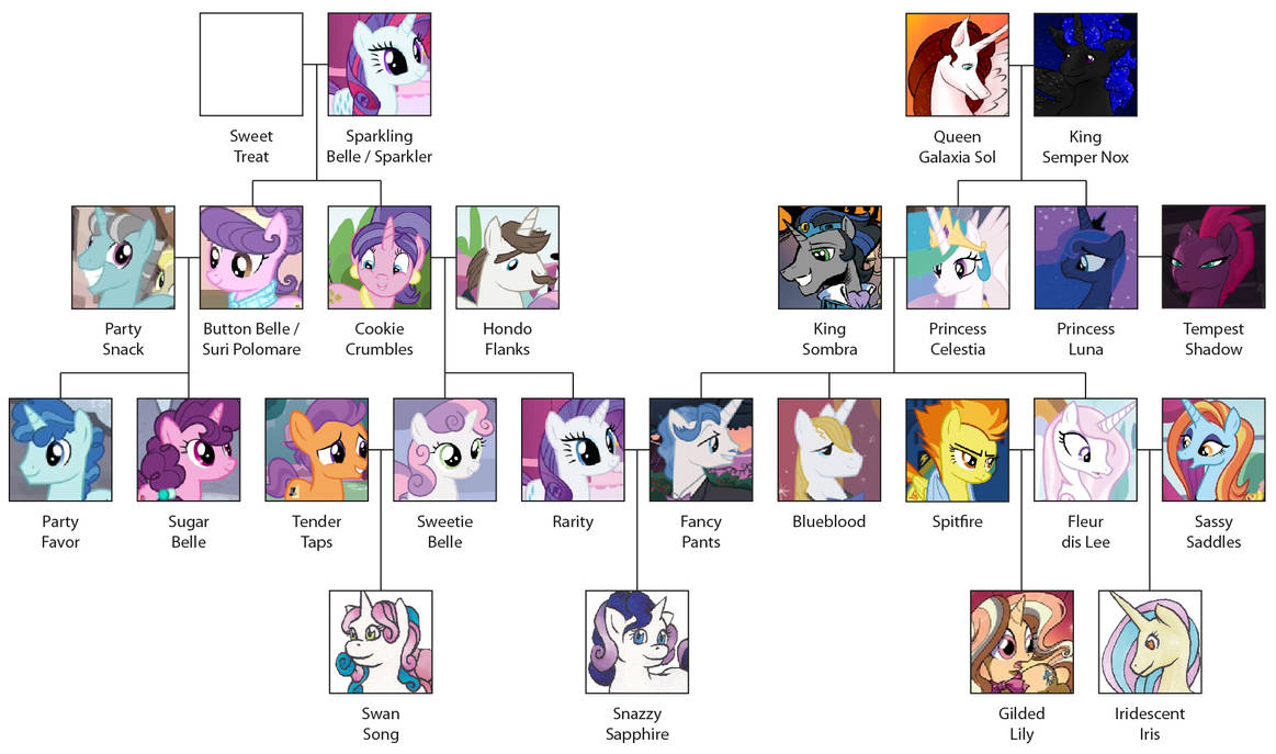 Mlp Rarity's Family Rarity and Celestia's Family Tree by Takara-Phoenix on DeviantArt