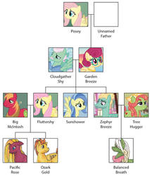 Fluttershy's Family Tree