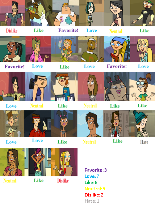 Total Drama all Characters Pt.1 Scorecard by jamesandjustin on DeviantArt