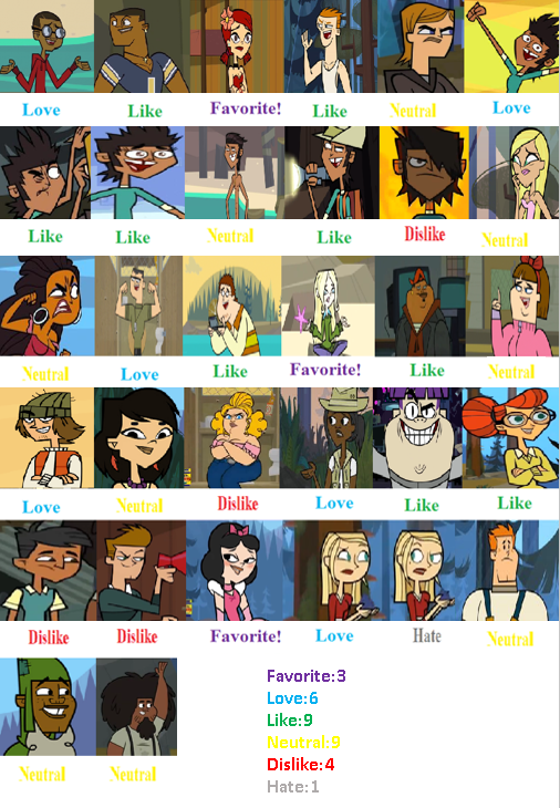 Total Drama ROTI and PI all Characters Scorecard by jamesandjustin on ...