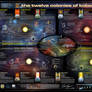 Battlestar Galactica map