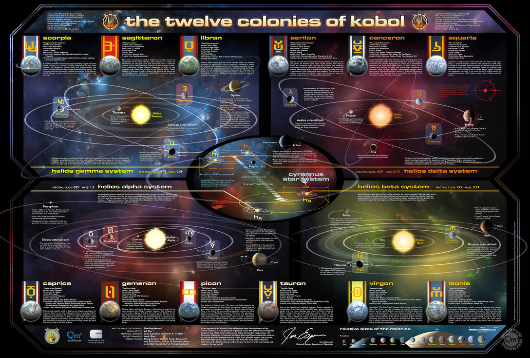 Battlestar Galactica map by Casperium
