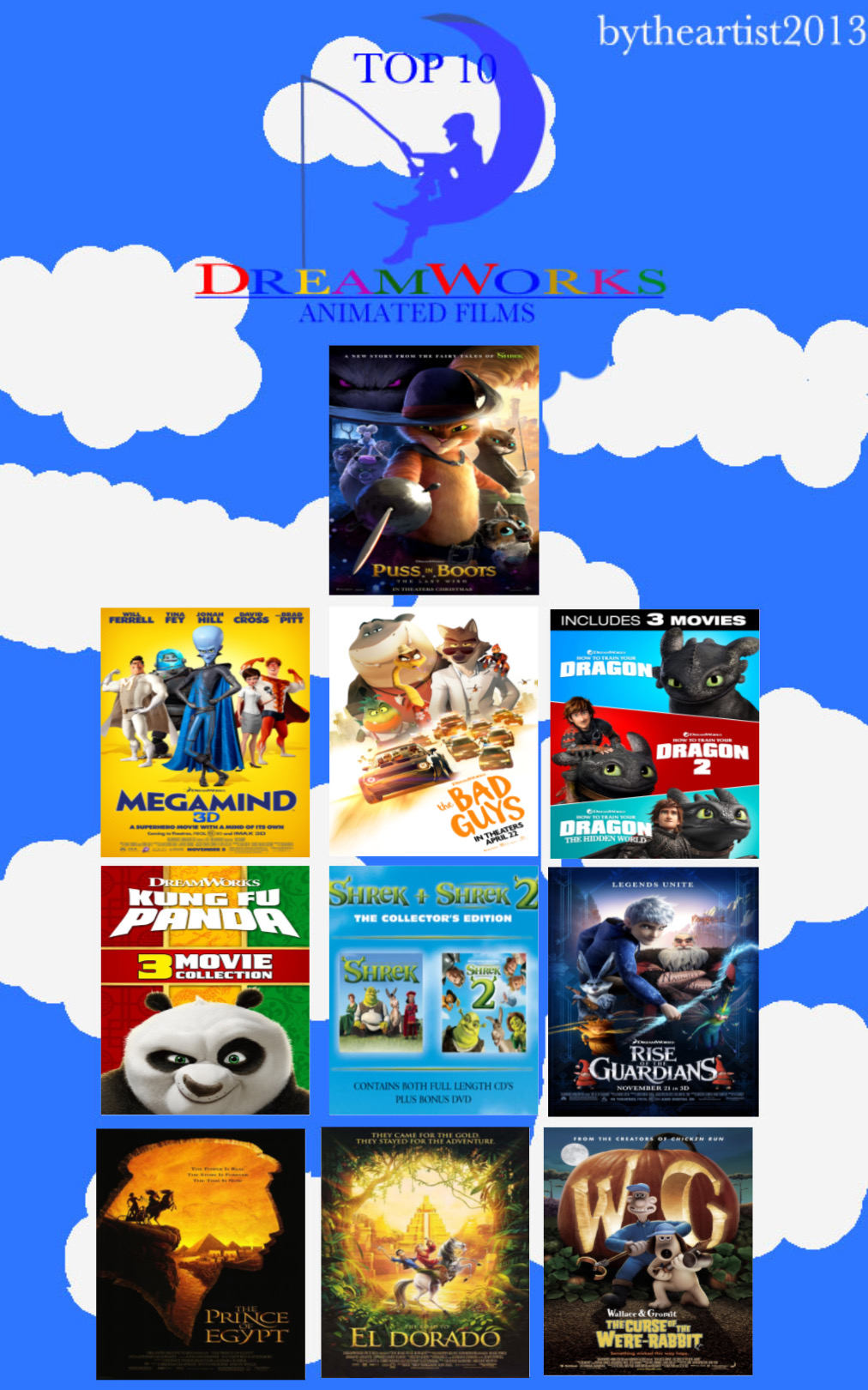 Top 10 Favourite DreamWorks Animation films by GeoNonnyJenny on DeviantArt