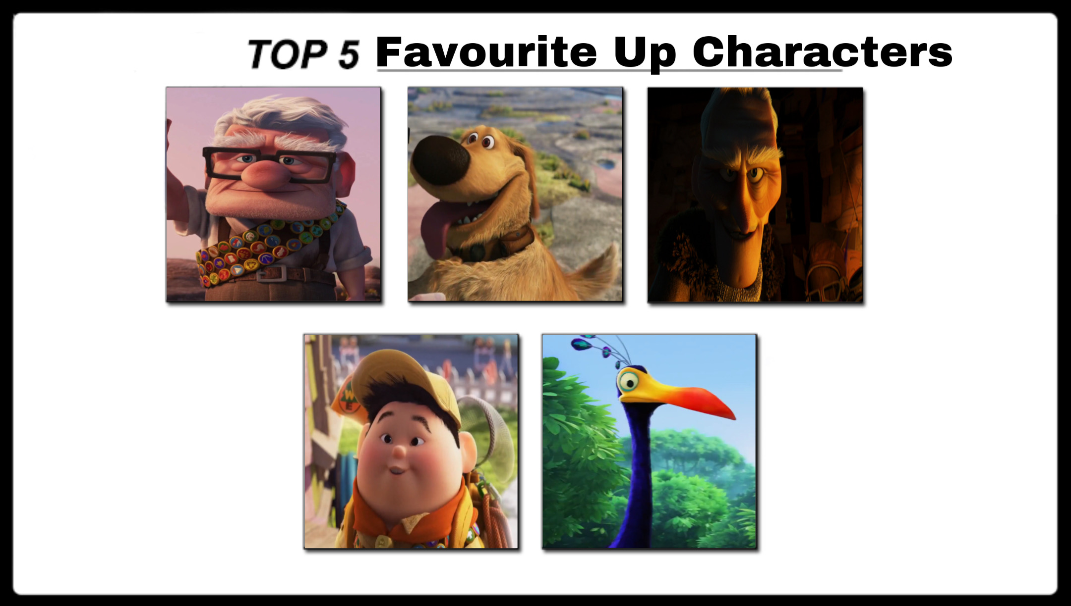 Up Character Code Top 5 Favourite Up Characters by GeoNonnyJenny on DeviantArt