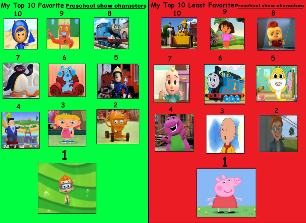 Top 10 Best/Worst Preschool Show Characters by GeoNonnyJenny on DeviantArt Top 10 Best/Worst Preschool Show Characters by GeoNonnyJenny on DeviantArt