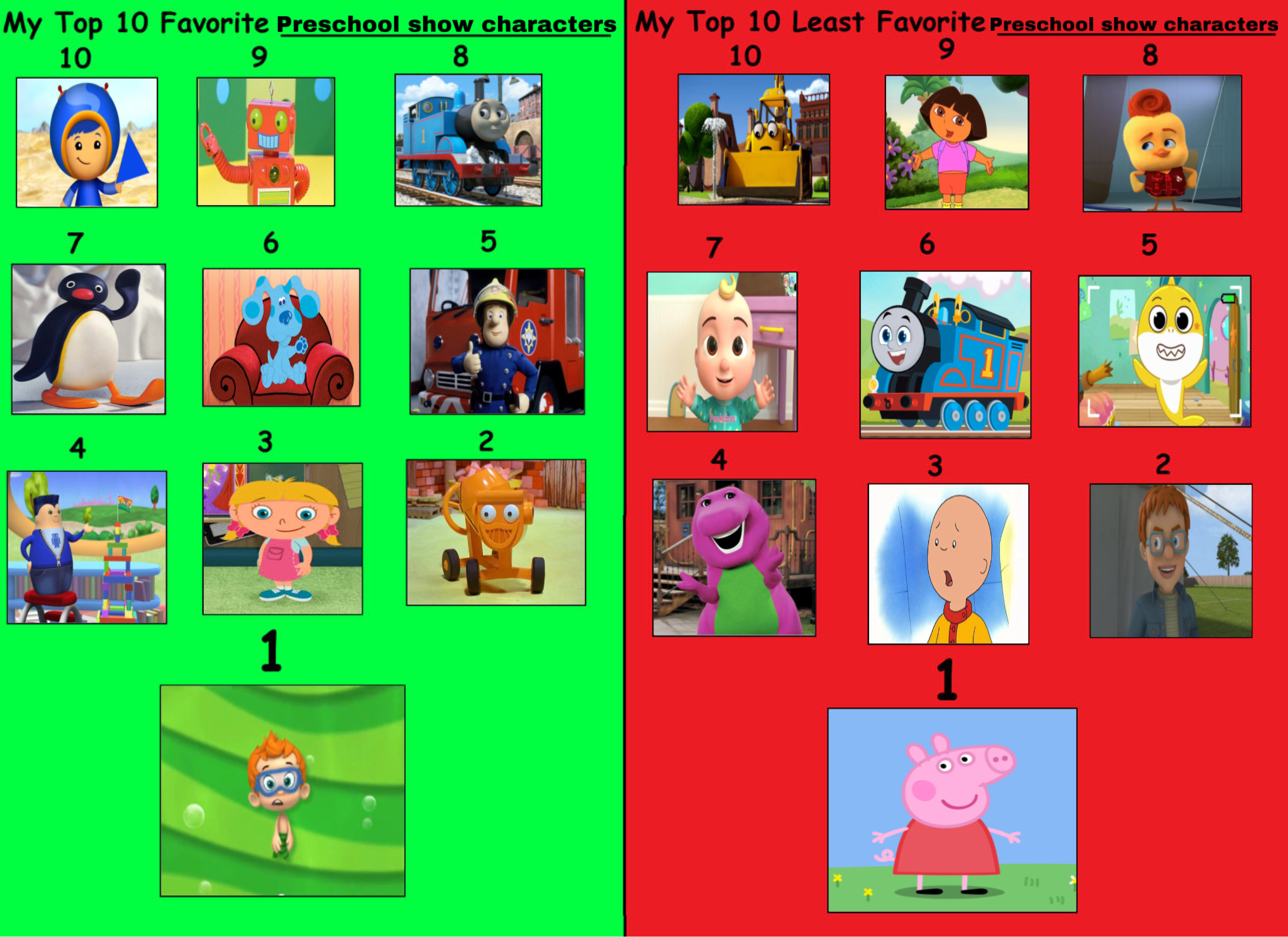 Top 10 Best Worst Preschool Show Characters By GeoNonnyJenny On DeviantArt top-10-best-worst-preschool-show-characters-by-geononnyjenny-on-deviantart