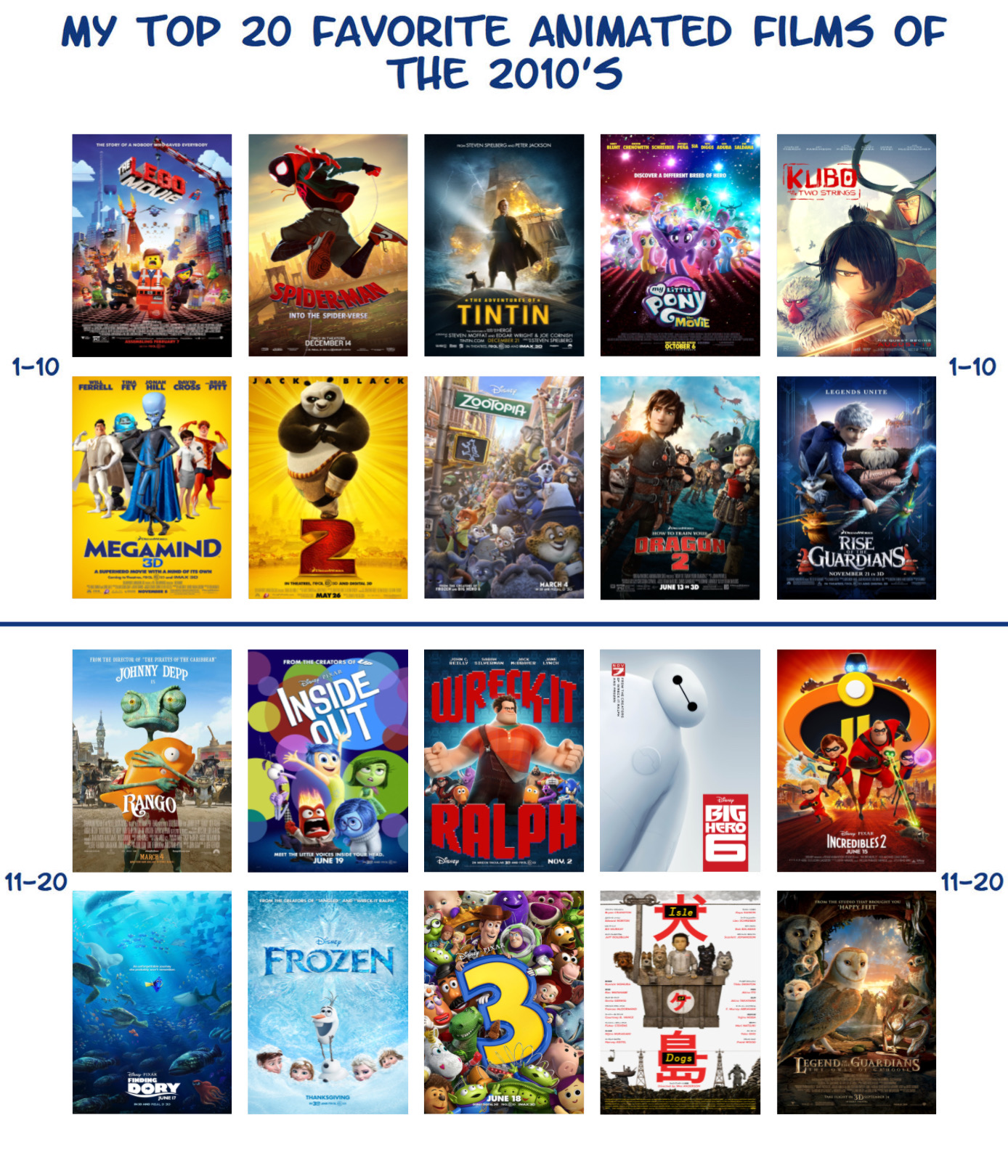 Top 20 Favourite Animated Films of the 2010s by GeoNonnyJenny on DeviantArt