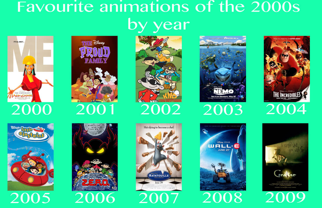 Favourite Animations of the 2000s by GeoNonnyJenny on DeviantArt