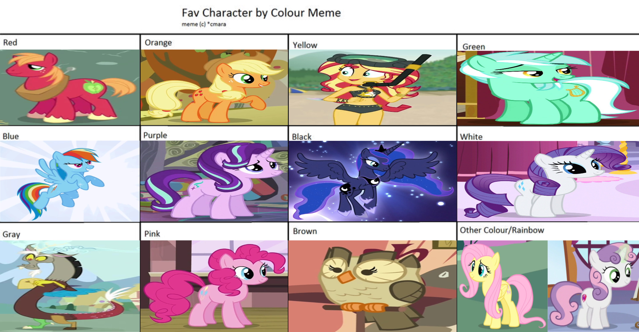 Top 20 Favourite My Little Pony Characters by GeoNonnyJenny on DeviantArt