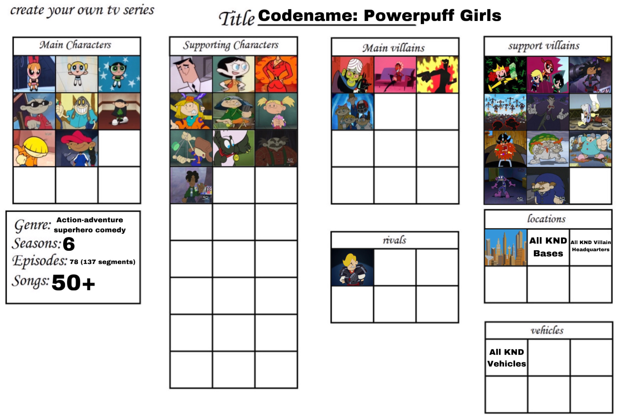 Codename: Powerpuff Girls by GeoNonnyJenny on DeviantArt