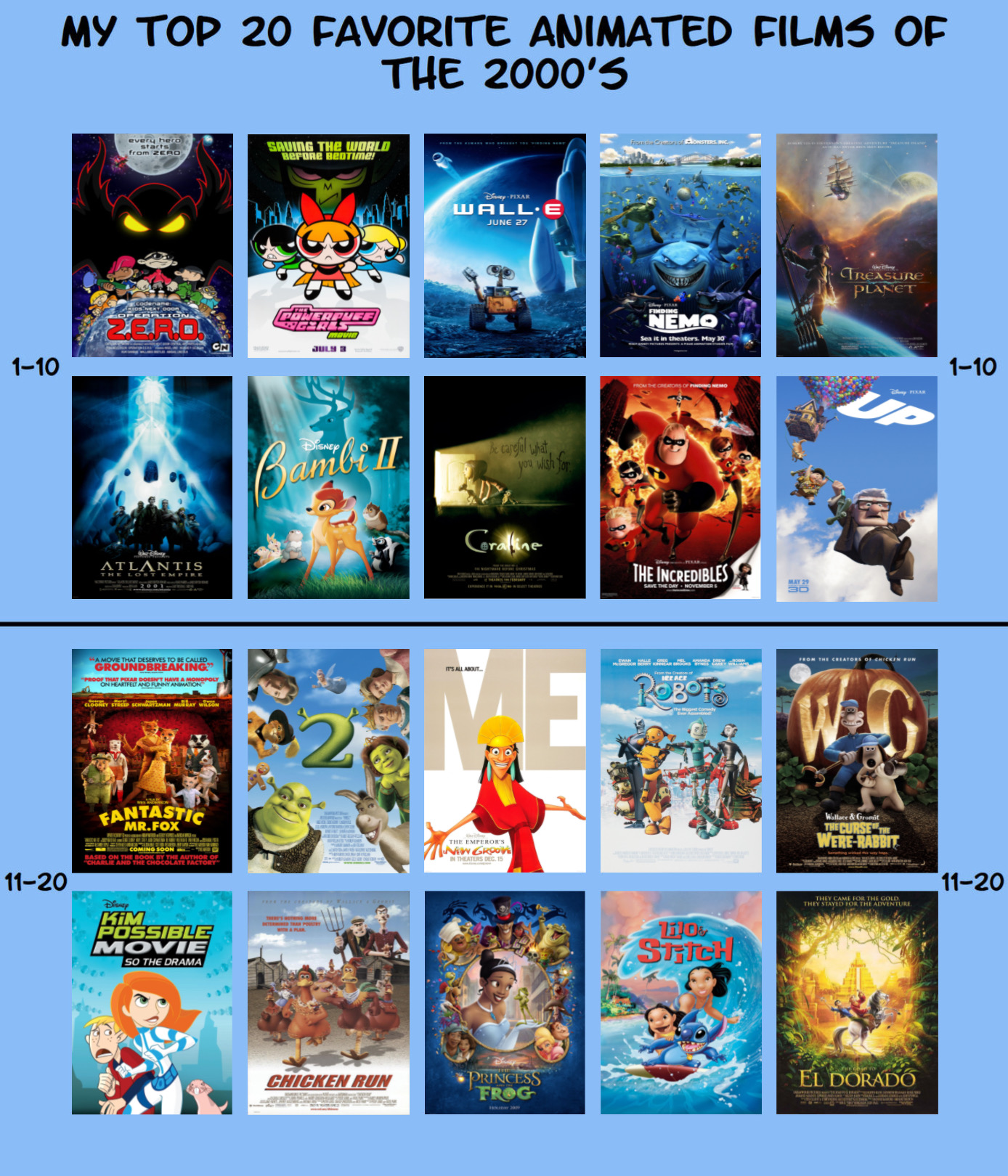 Animation 2000s Top 20 Favourite Animated Films of the 2000s by DHBMUniverseFan06 on ...