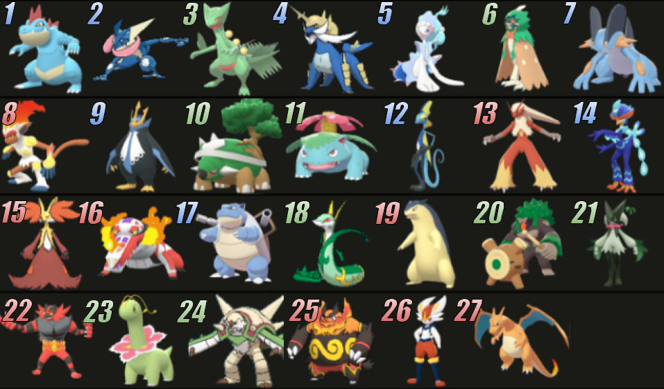 Final Starter Evolutions Ranked (Updated) by smashmallow101 on DeviantArt