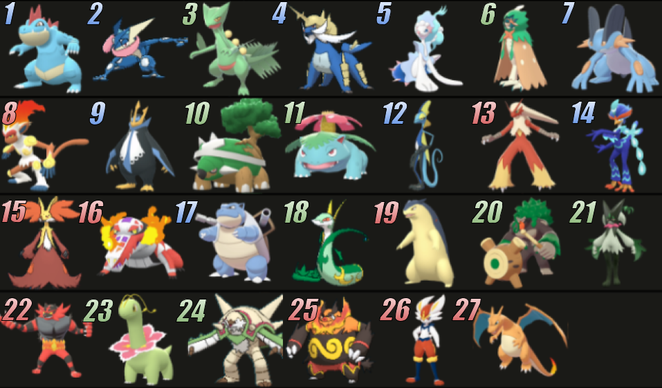 Final Starter Evolutions Ranked (Updated) by smashmallow101 on DeviantArt