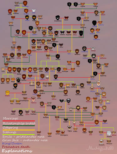 Relationship Chart (Galaxyverse) -OUTDATED- by MLPDreamcatcher on