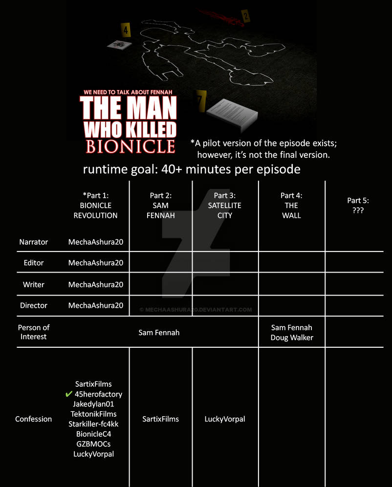 Bionic Aid Chart The Man Who Killed Bionicle - goal chart by MechaAshura20 on DeviantArt