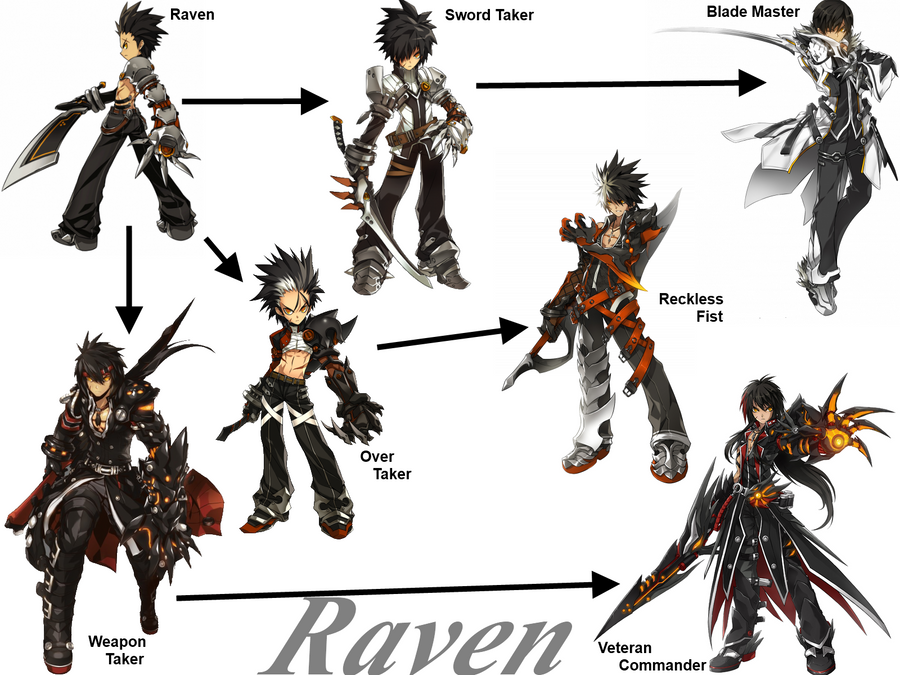 Raven Class Raven Class Chain Updated by Maniac6457 on DeviantArt