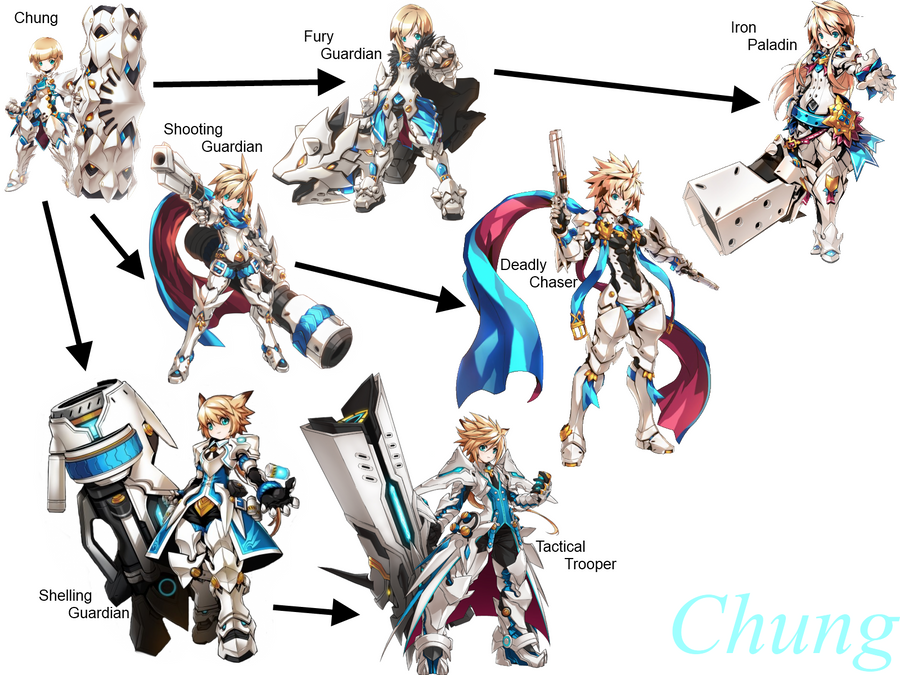 Chung Class Chain Updated