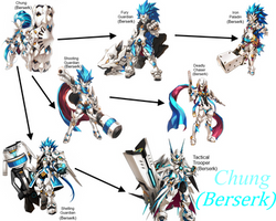 Chung 'Berserk' Class Chain Updated