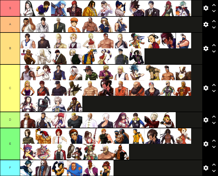 QUAL O MELHOR THE KING OF FIGHTERS DA HISTÓRIA? TIER LIST KOF (94