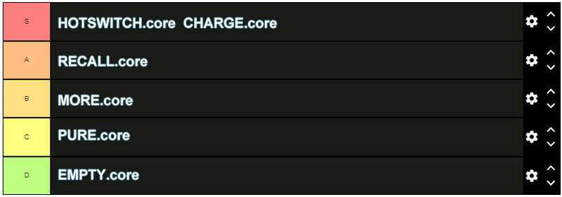 Superhot Multiple Tier Lists By Primesui On Deviantart Superhot Multiple Tier Lists By Primesui On Deviantart