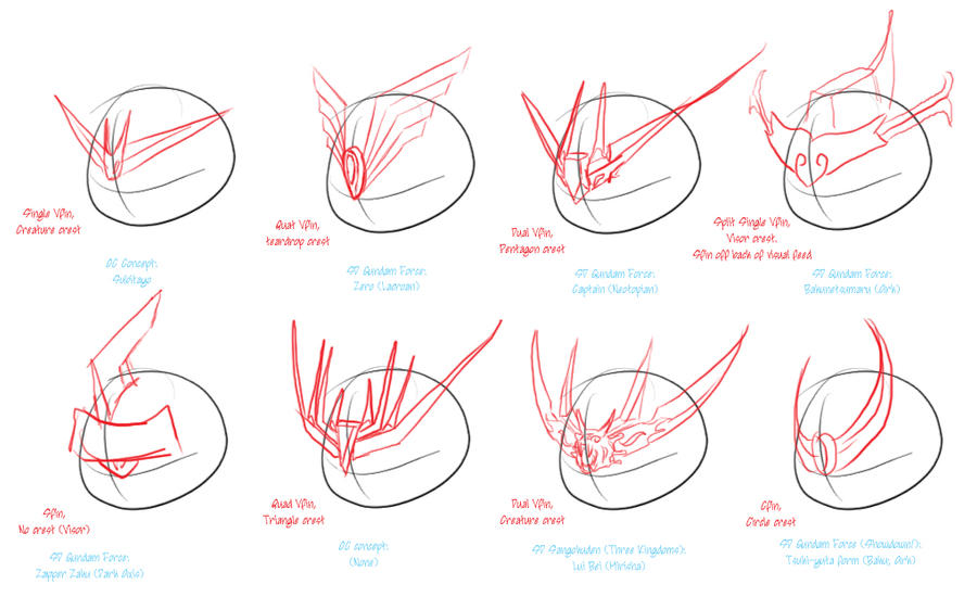 SD Gundam Vfin Study