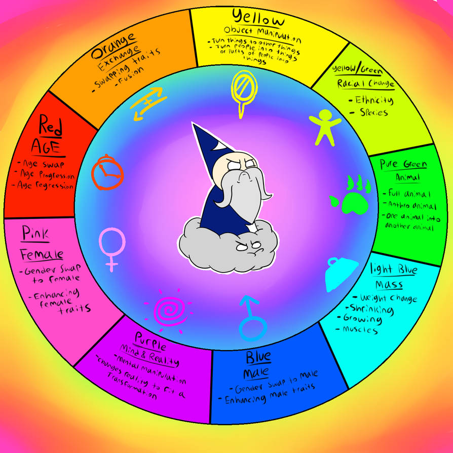 Tf wizard key by Themeguy on DeviantArt