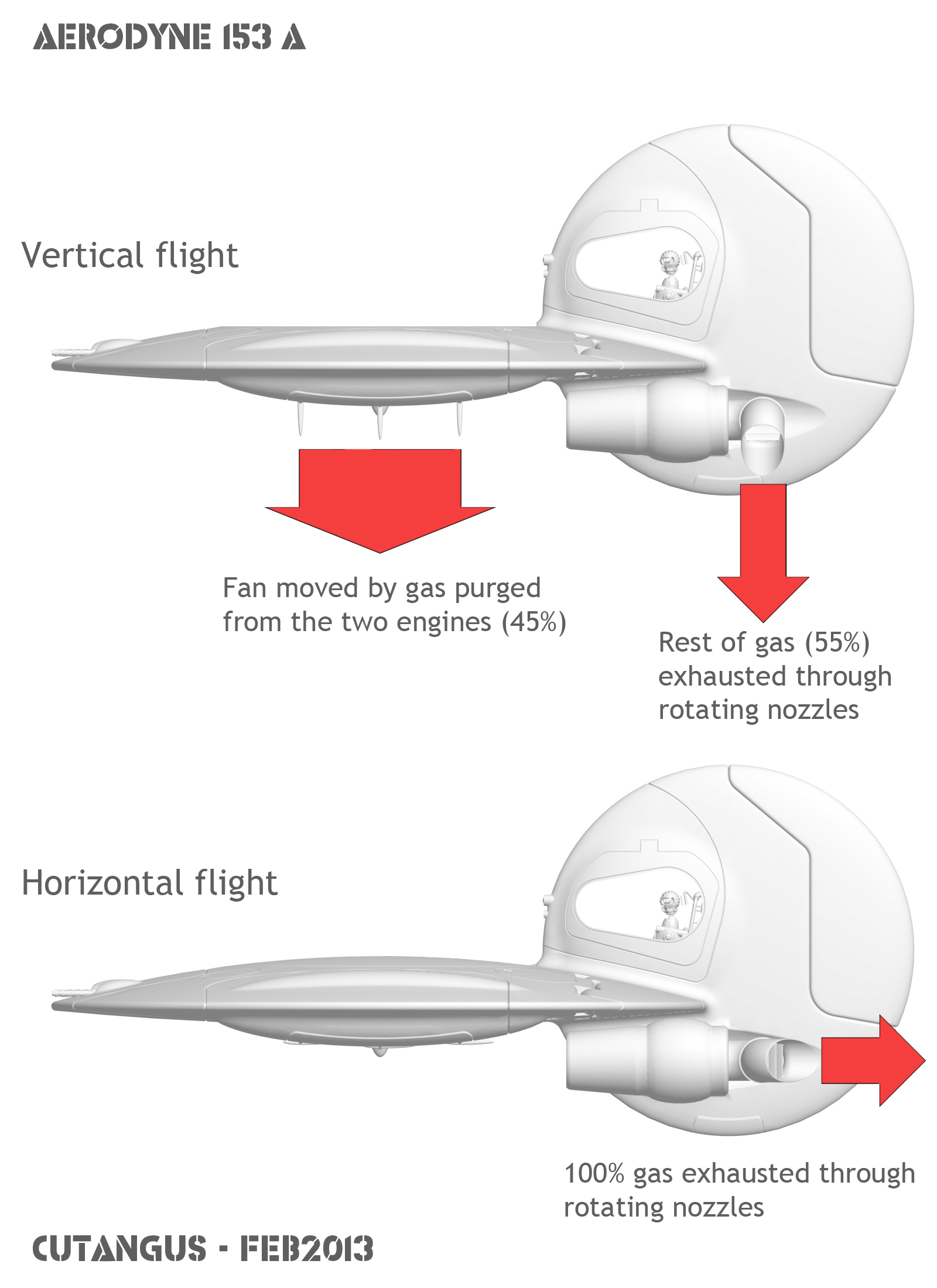 Details on propulsion