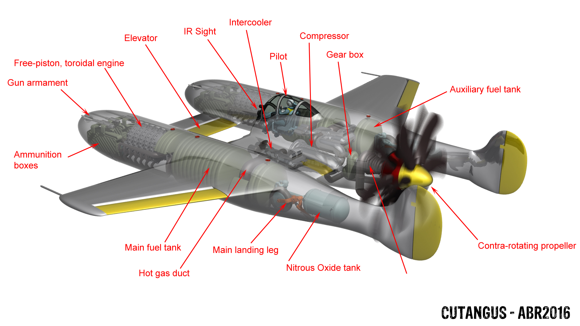 Model 128 B exposed