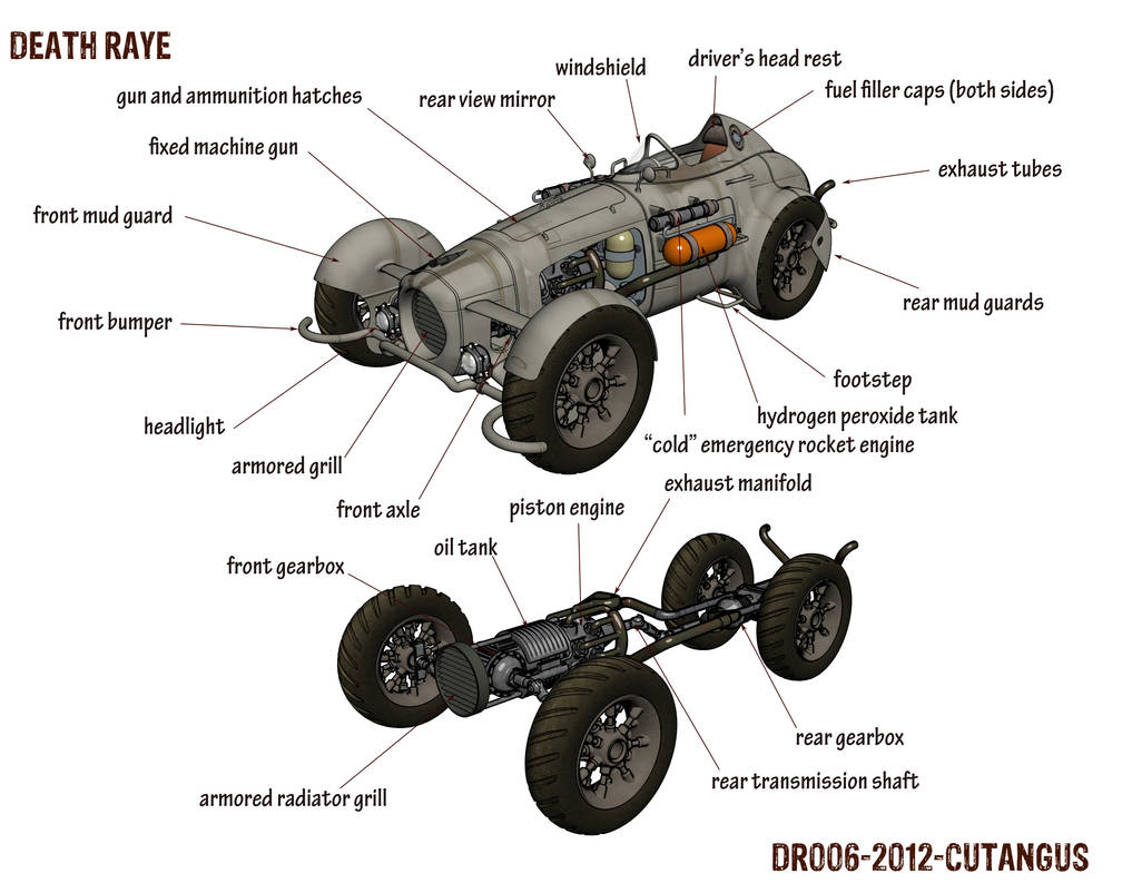 Death-Raye's Car explained by CUTANGUS