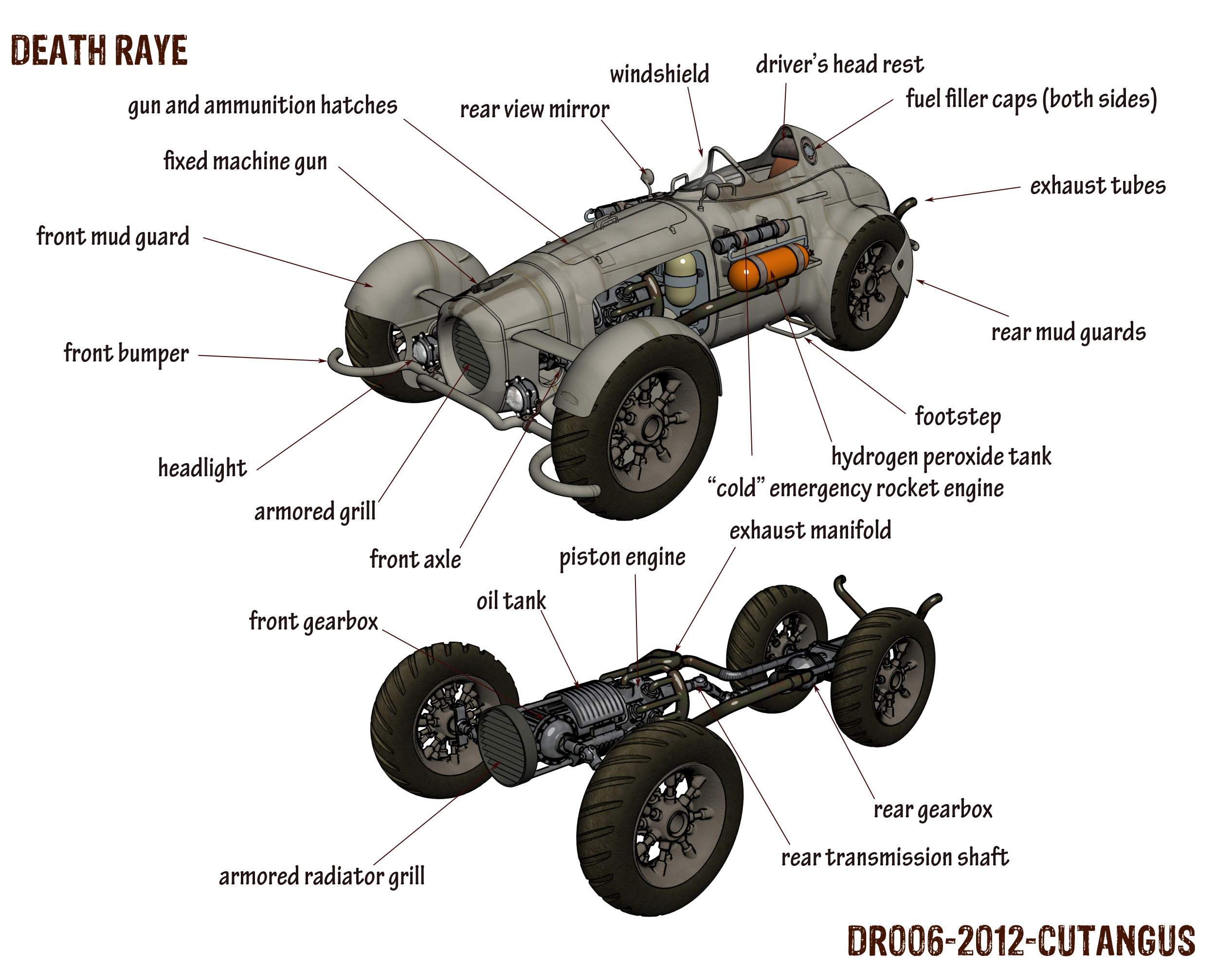 Death-Raye's Car explained by CUTANGUS