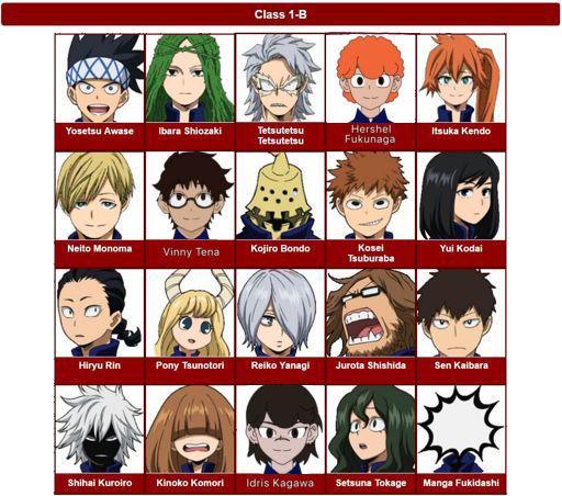 Mha Class Roster MHA: Class 1B by Vinnyboi21 on DeviantArt