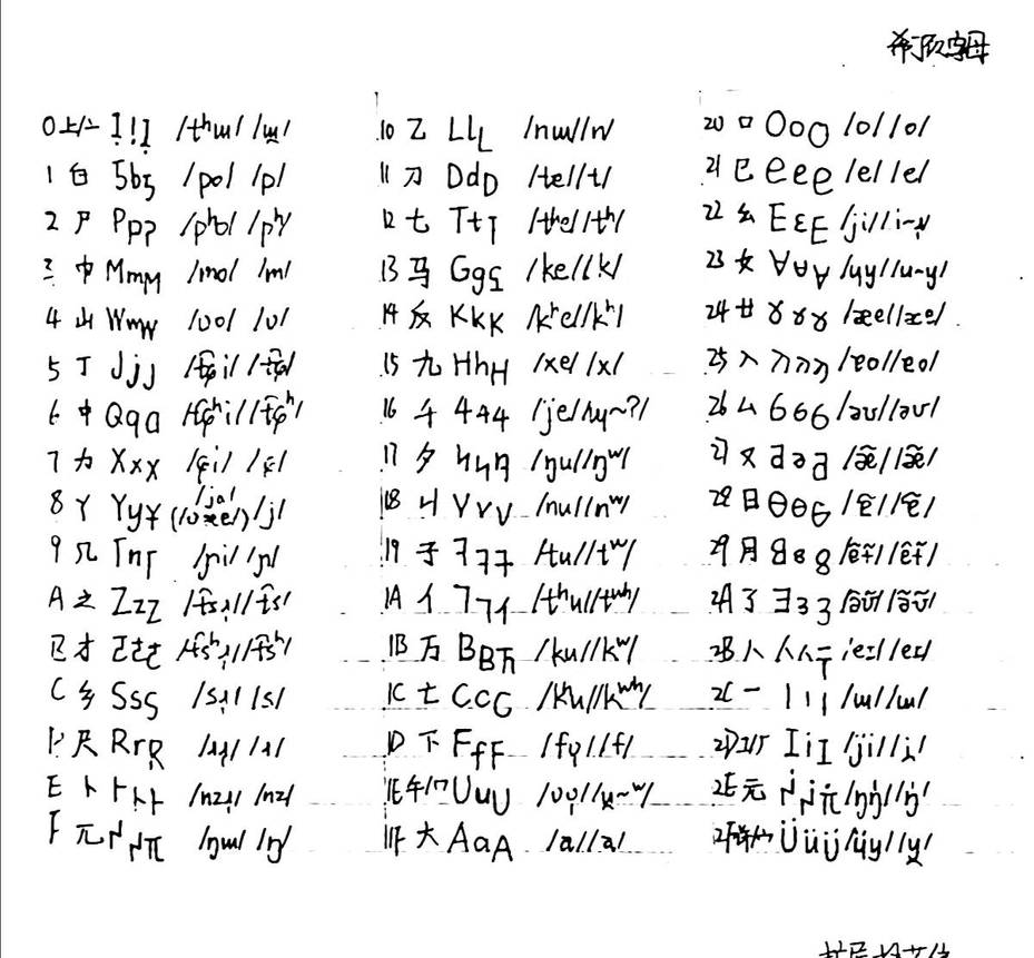 Shidinn and Neo-Shilu letters (Part 1) by ArruxCorp2024 on DeviantArt