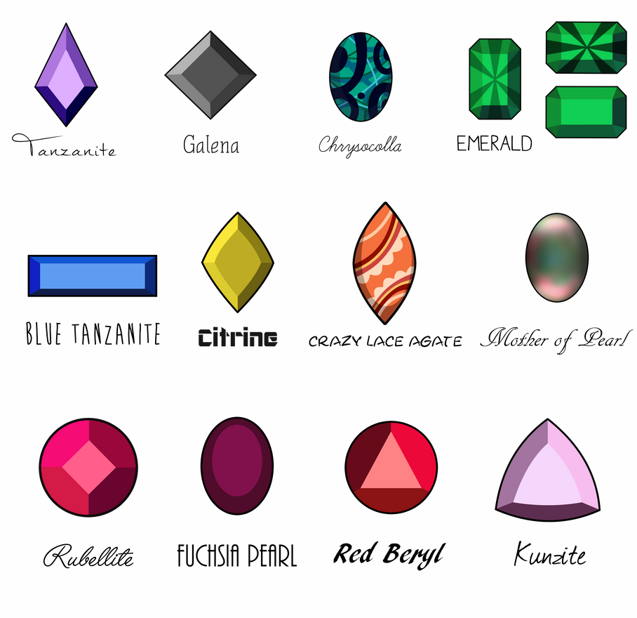 Types of 2025 gem cuts