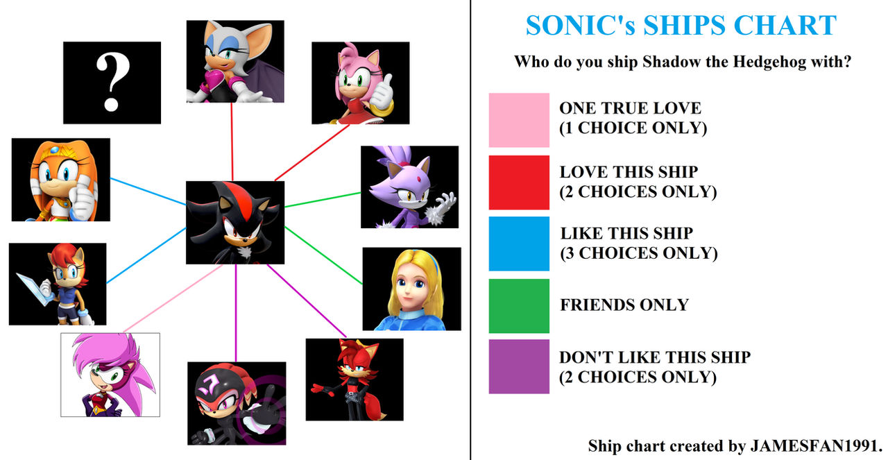 Shadow Ship Meme Template (My Answers) by Ning5839 on DeviantArt